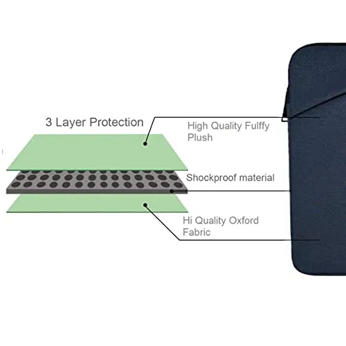Dyazo 15-15.6 inch Laptop Sleeve, Laptop Protective case Cover Carrying Bag Compatible for Dell,Samsung, Razer, HP,Asus, Acer,Msi Lenovo (Blue) (Three Pocket 15.6 (Blue))